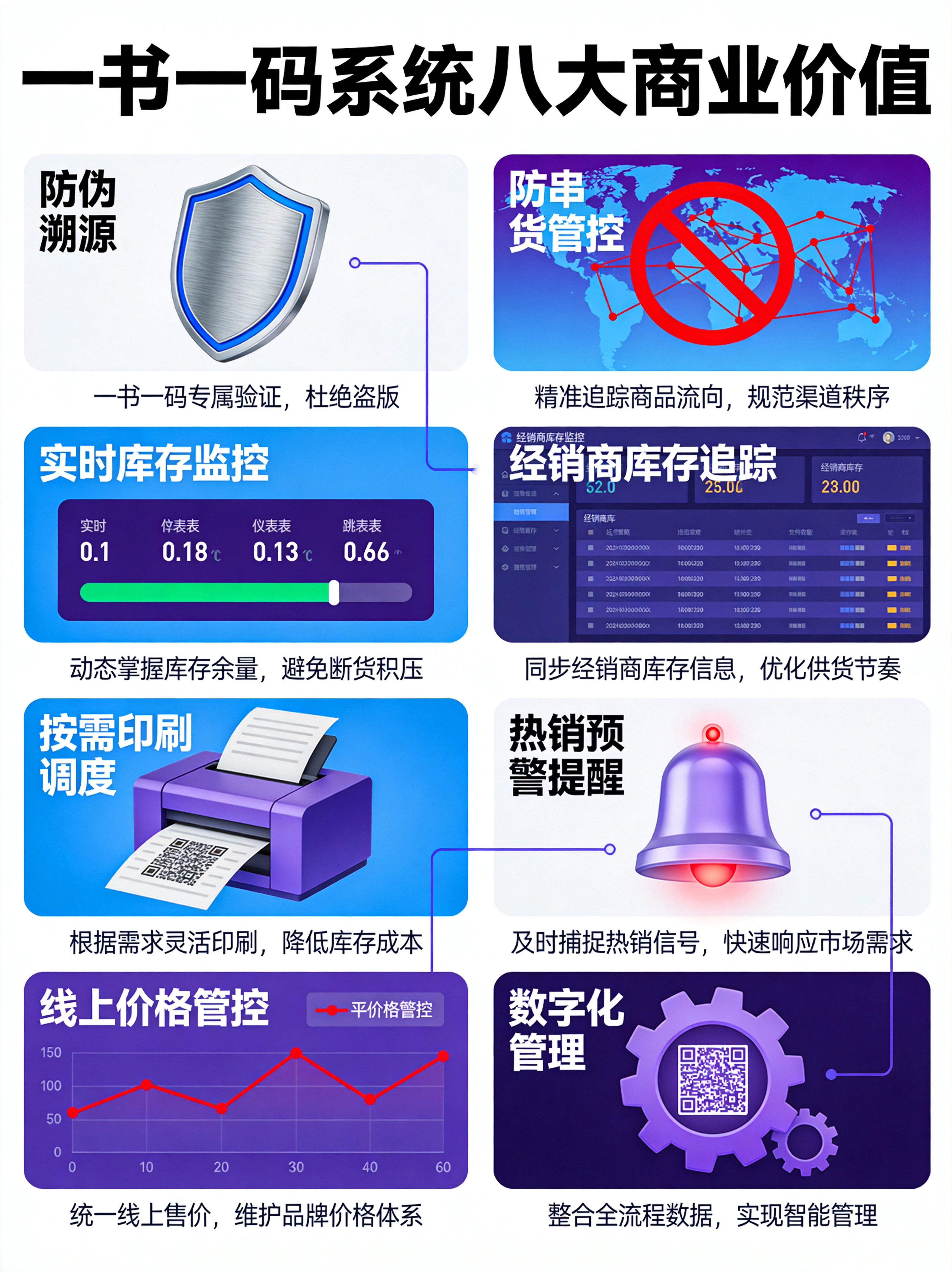 一书一码八大核心价值 一书一码八大核心价值